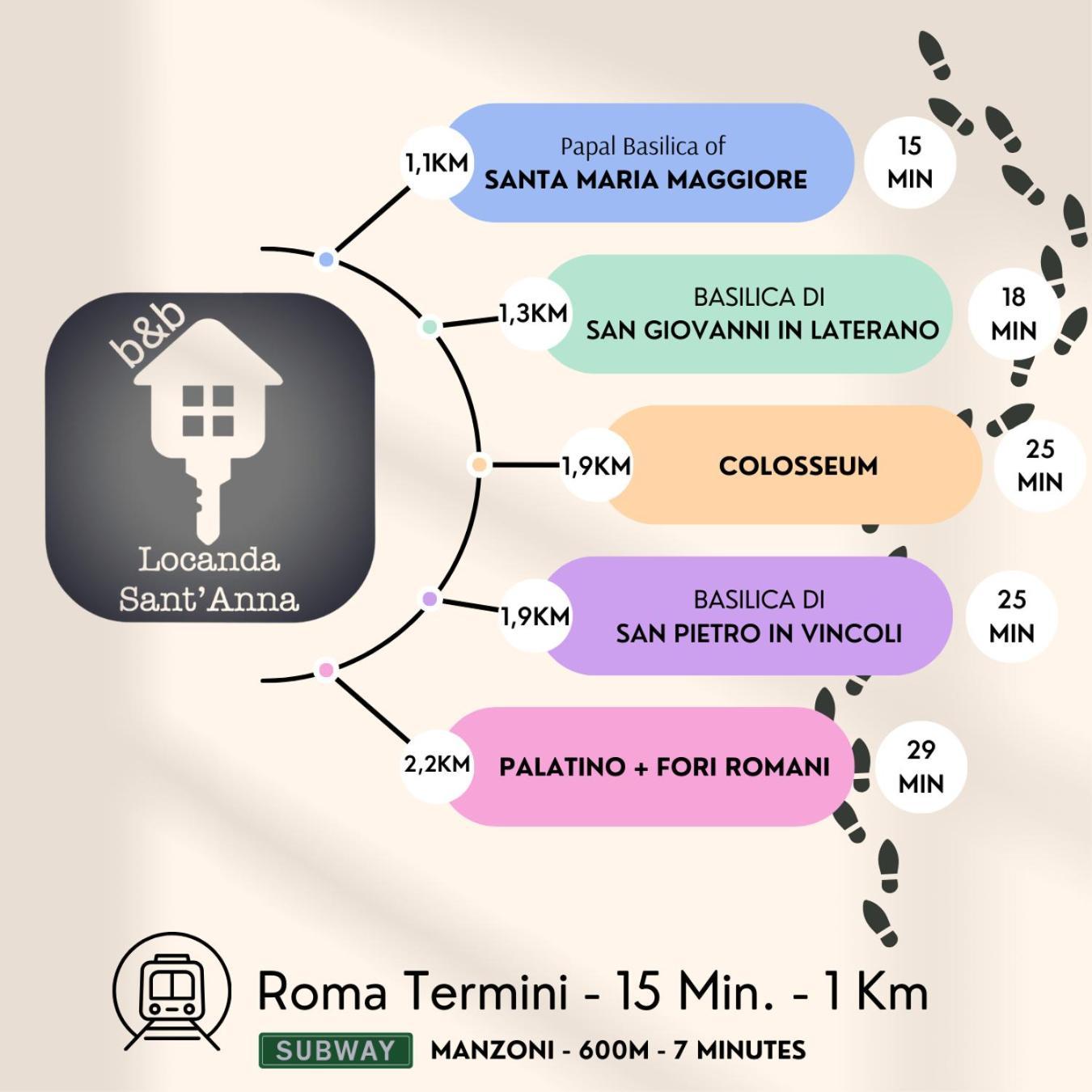 روما Locanda Sant'Anna المظهر الخارجي الصورة